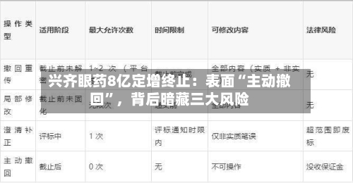 兴齐眼药8亿定增终止：表面“主动撤回”，背后暗藏三大风险