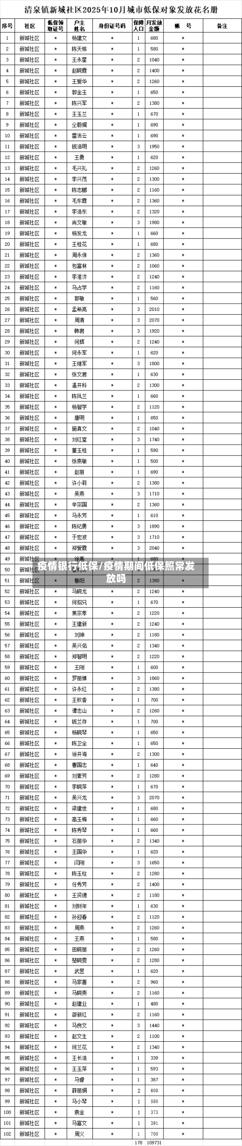 疫情银行低保/疫情期间低保照常发放吗