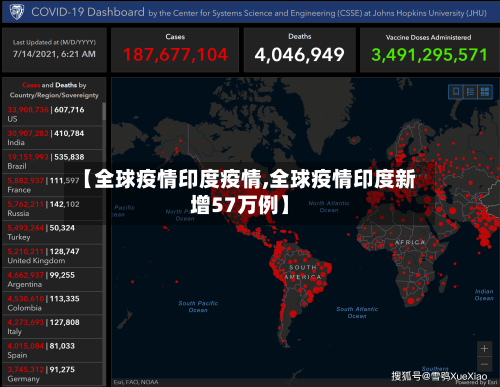 【全球疫情印度疫情,全球疫情印度新增57万例】