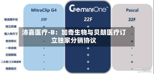 沛嘉医疗-B：加奇生物与贝朗医疗订立独家分销协议