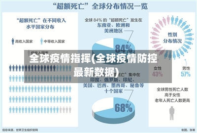 全球疫情指挥(全球疫情防控最新数据)