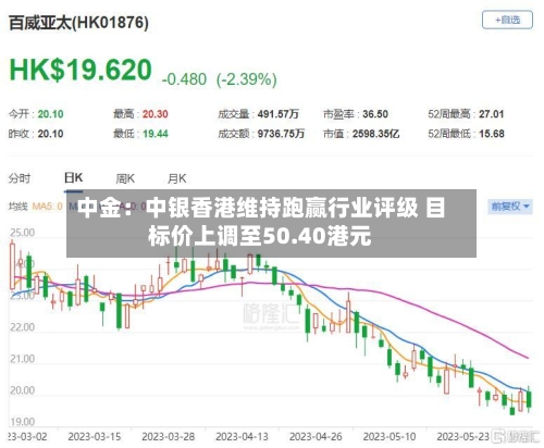 中金：中银香港维持跑赢行业评级 目标价上调至50.40港元