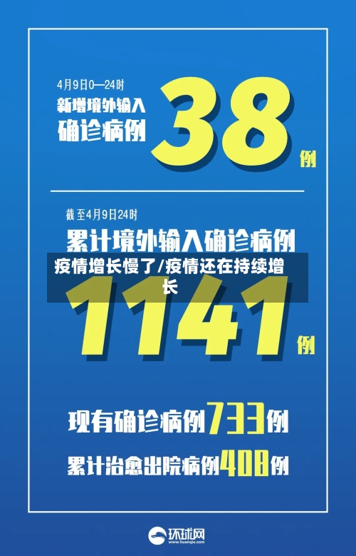 疫情增长慢了/疫情还在持续增长