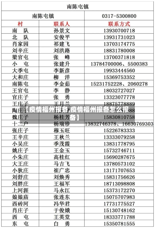 【疫情福州报备,疫情福州报备怎么报备】