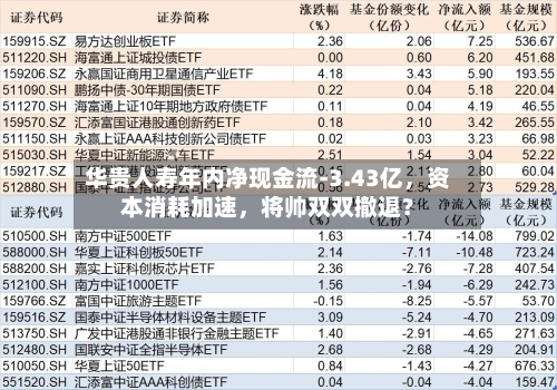 华贵人寿年内净现金流-3.43亿，资本消耗加速，将帅双双撤退？