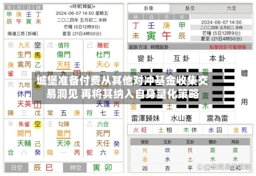 城堡准备付费从其他对冲基金收集交易洞见 再将其纳入自身量化策略