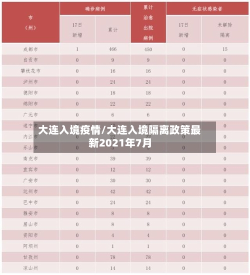 大连入境疫情/大连入境隔离政策最新2021年7月