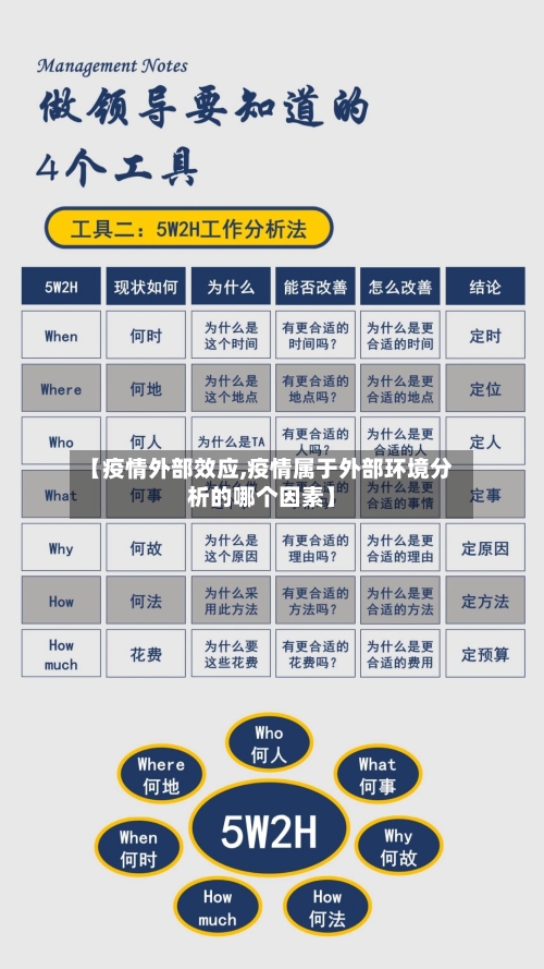 【疫情外部效应,疫情属于外部环境分析的哪个因素】