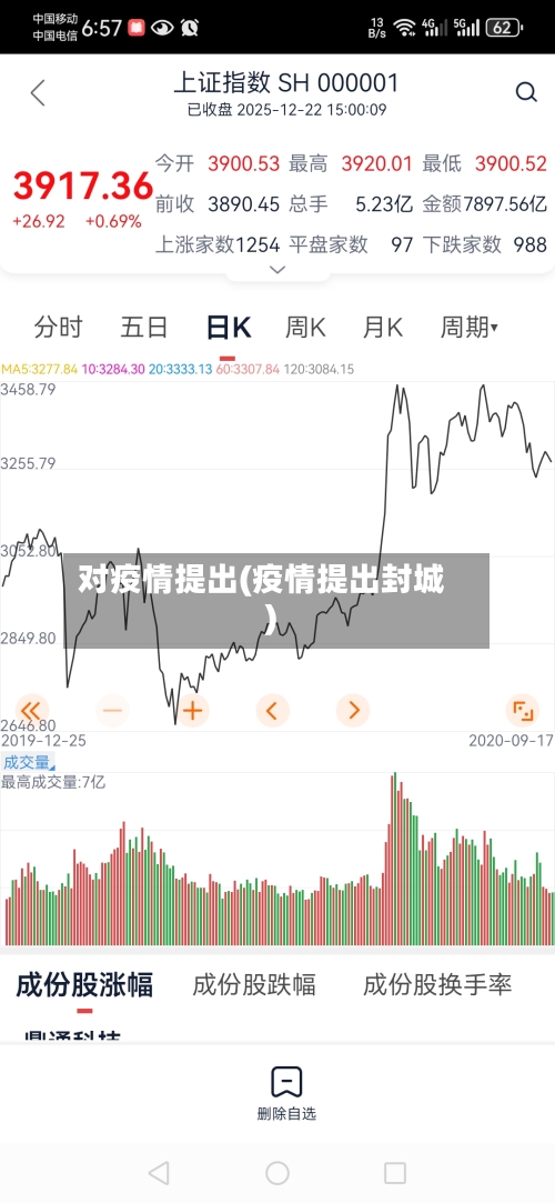 对疫情提出(疫情提出封城)