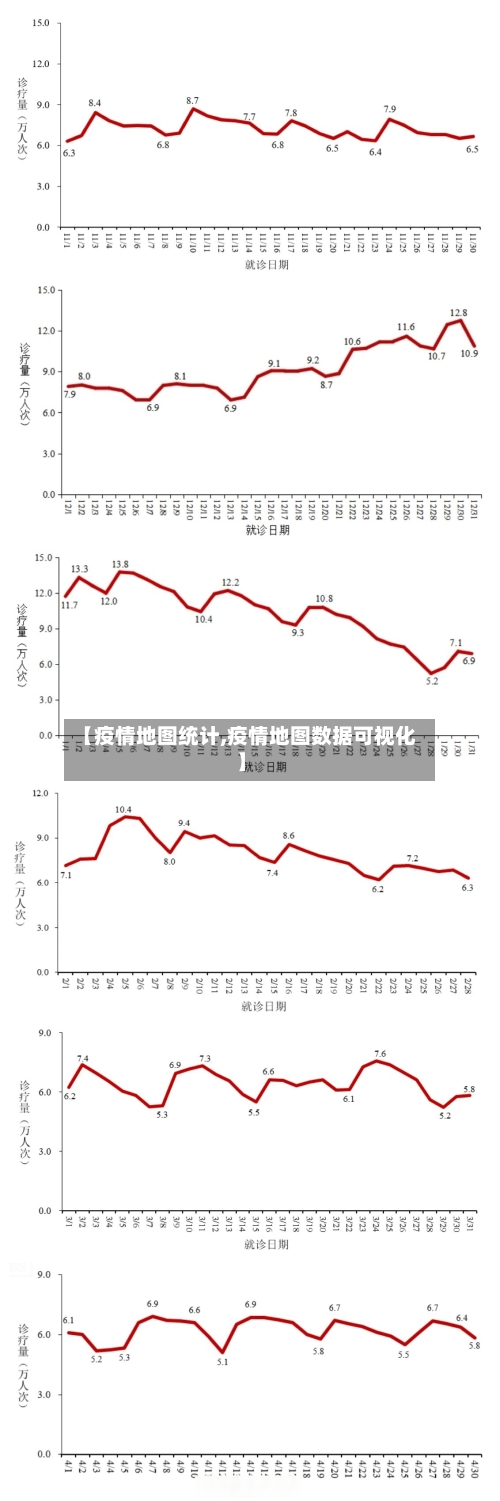 【疫情地图统计,疫情地图数据可视化】
