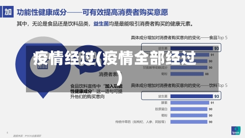 疫情经过(疫情全部经过)