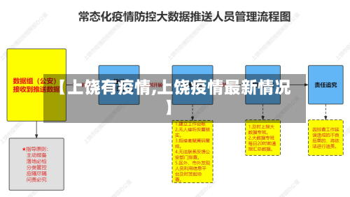【上饶有疫情,上饶疫情最新情况】