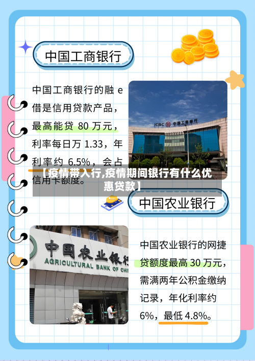 【疫情带入行,疫情期间银行有什么优惠贷款】