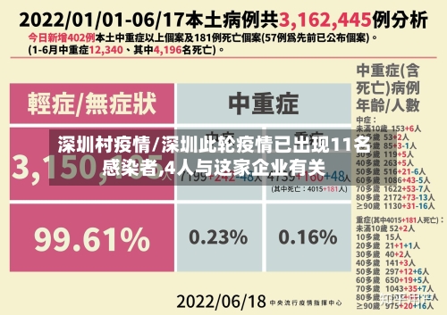 深圳村疫情/深圳此轮疫情已出现11名感染者,4人与这家企业有关