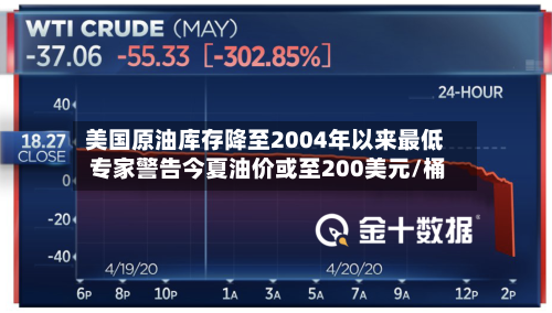 美国原油库存降至2004年以来最低 专家警告今夏油价或至200美元/桶