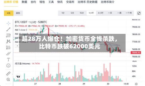 超28万人爆仓！加密货币全线杀跌，比特币跌破62000美元