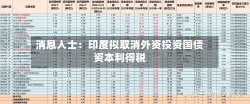 消息人士：印度拟取消外资投资国债资本利得税