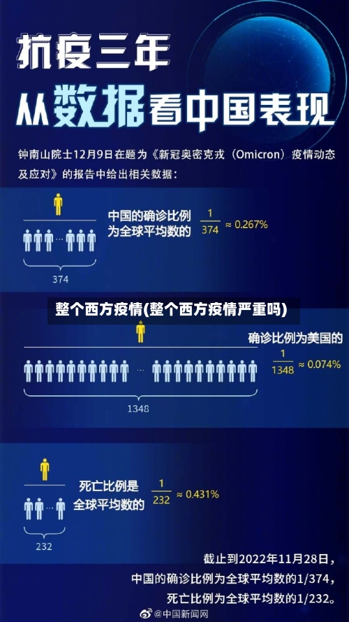整个西方疫情(整个西方疫情严重吗)