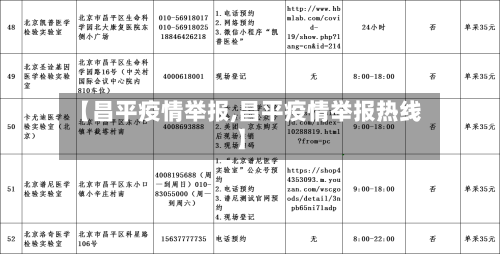 【昌平疫情举报,昌平疫情举报热线】