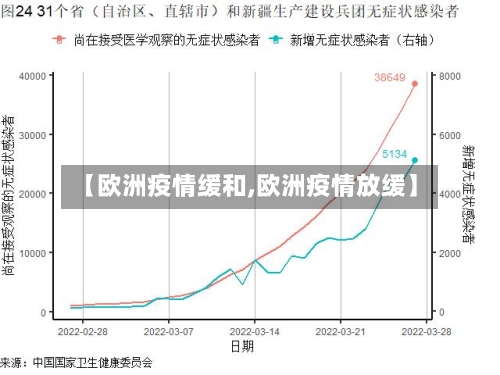 【欧洲疫情缓和,欧洲疫情放缓】