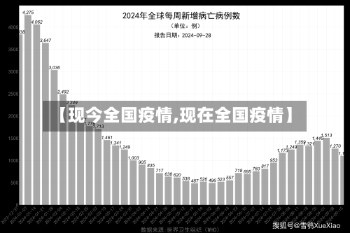 【现今全国疫情,现在全国疫情】
