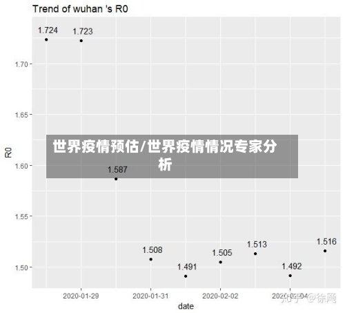 世界疫情预估/世界疫情情况专家分析