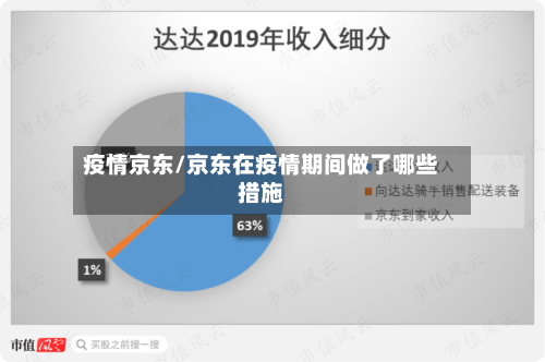 疫情京东/京东在疫情期间做了哪些措施